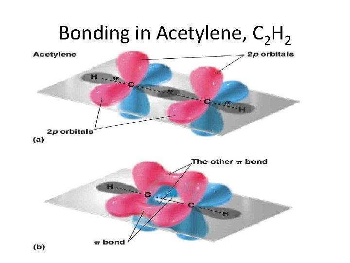 Bonding in Acetylene, C 2 H 2 