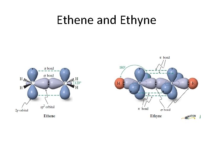 Ethene and Ethyne 