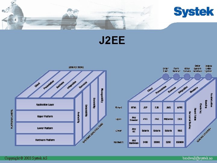 J 2 EE Copyright © 2003 Systek AS brodwall@systek. no 