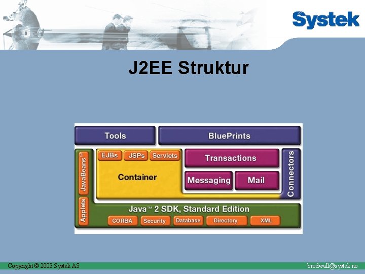 J 2 EE Struktur Copyright © 2003 Systek AS brodwall@systek. no 