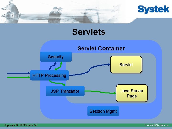 Servlets Servlet Container Security Servlet HTTP Processing Java Server Page JSP Translator Session Mgmt