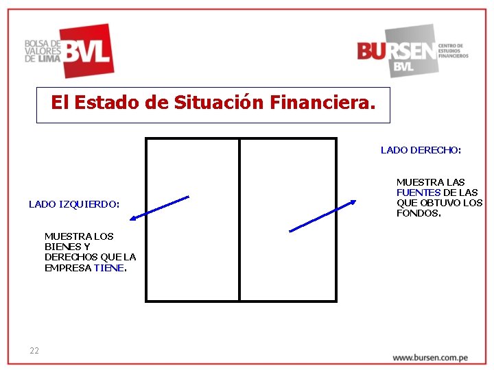 El Estado de Situación Financiera. LADO DERECHO: LADO IZQUIERDO: MUESTRA LOS BIENES Y DERECHOS