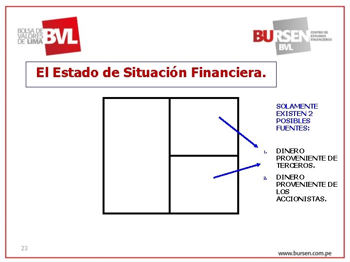 El Estado de Situación Financiera. SOLAMENTE EXISTEN 2 POSIBLES FUENTES: 1. 23 DINERO PROVENIENTE