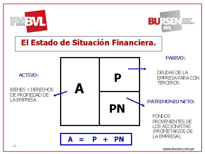 El Estado de Situación Financiera. PASIVO: ACTIVO: BIENES Y DERECHOS DE PROPIEDAD DE LA
