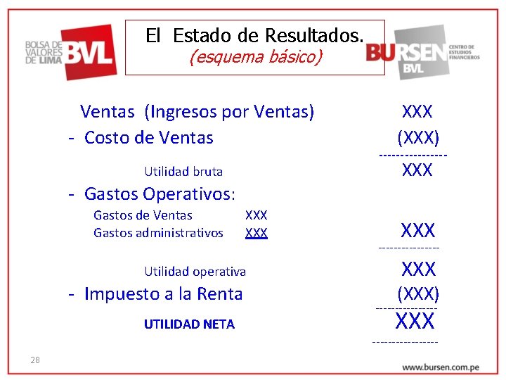 El Estado de Resultados. (esquema básico) Ventas (Ingresos por Ventas) - Costo de Ventas