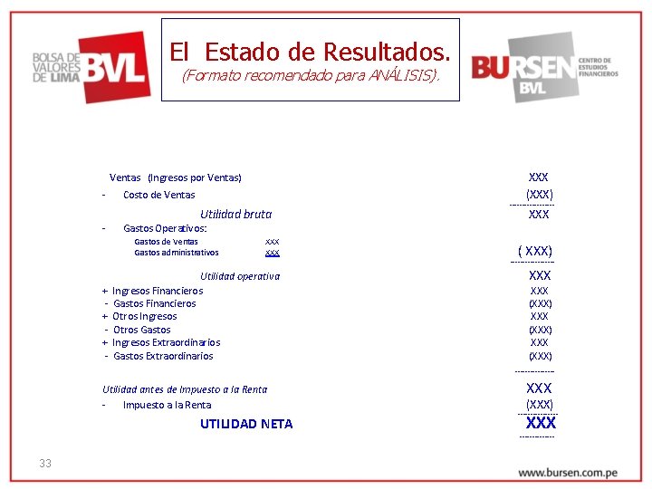 El Estado de Resultados. (Formato recomendado para ANÁLISIS). XXX (XXX) Ventas (Ingresos por Ventas)