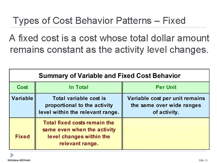 Types of Cost Behavior Patterns – Fixed A fixed cost is a cost whose