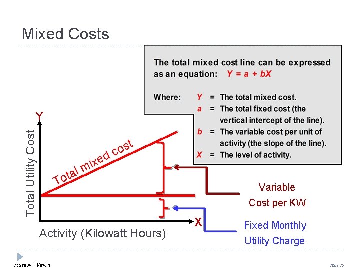 Mixed Costs Total Utility Cost Y l a t o ed x i m
