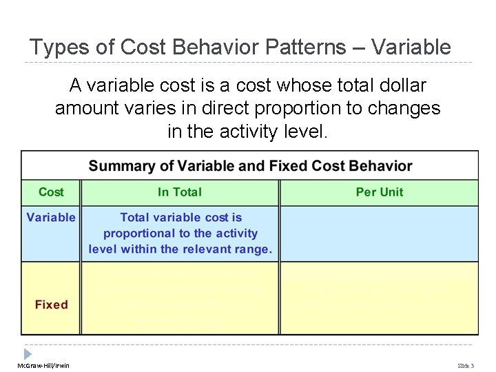 Types of Cost Behavior Patterns – Variable A variable cost is a cost whose