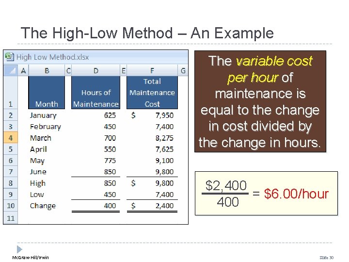 The High-Low Method – An Example The variable cost per hour of maintenance is