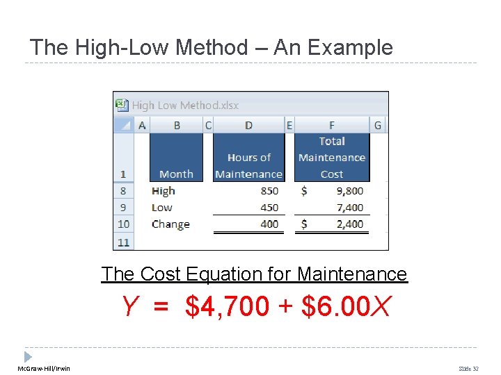 The High-Low Method – An Example The Cost Equation for Maintenance Y = $4,