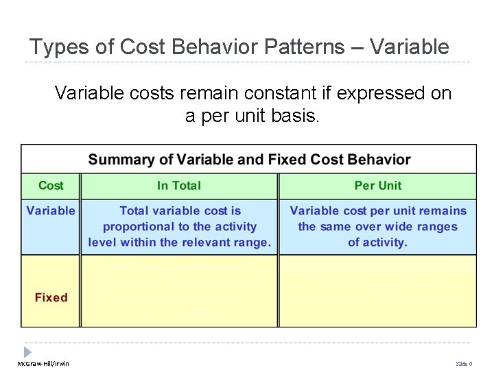 Types of Cost Behavior Patterns – Variable costs remain constant if expressed on a