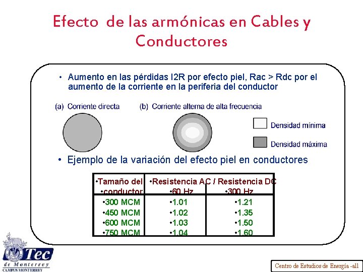 Efecto de las armónicas en Cables y Conductores • Aumento en las pérdidas I