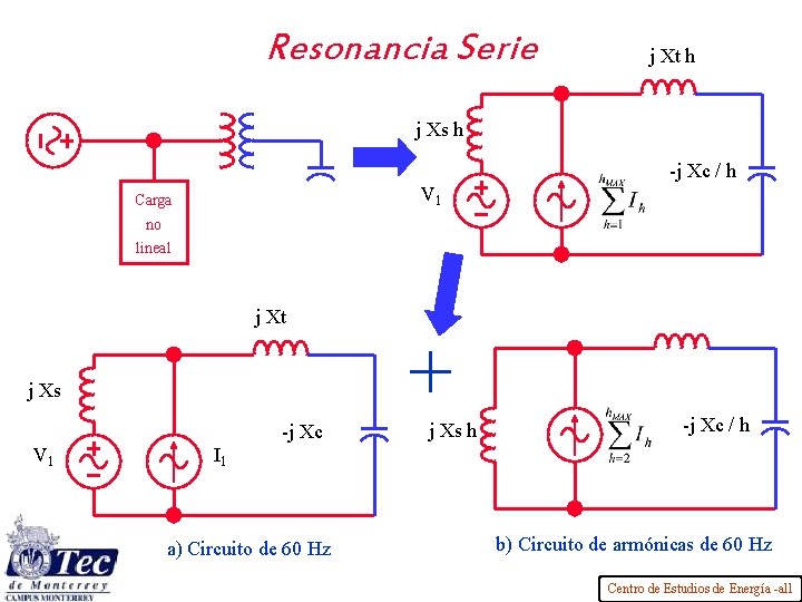 Resonancia Serie j Xt h j Xs h -j Xc / h V 1