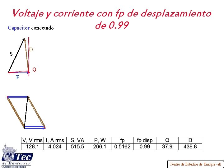 Voltaje y corriente con fp de desplazamiento de 0. 99 Capacitor conectado D S