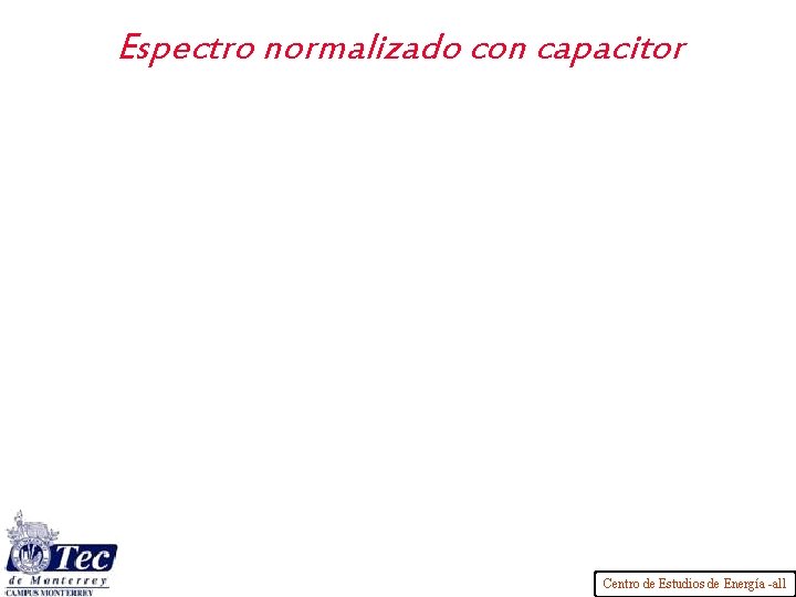 Espectro normalizado con capacitor Centro de Estudios de Energía -all 