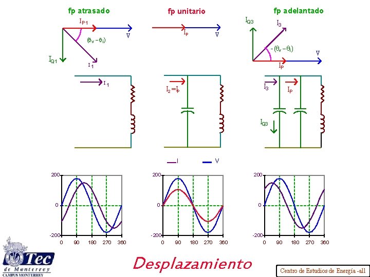 fp atrasado fp adelantado fp unitario IQ 3 IP 1 (qv - qi )