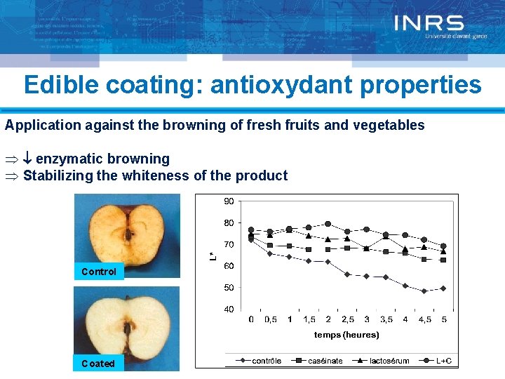 Edible coating: antioxydant properties Application against the browning of fresh fruits and vegetables Þ