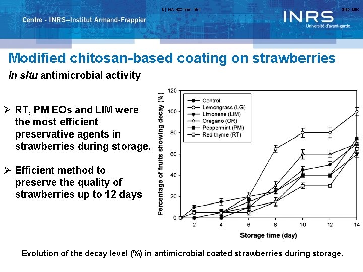 b) PLA-NCC-nisin film 3450 -3150 Modified chitosan-based coating on strawberries In situ antimicrobial activity