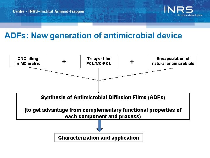 ADFs: New generation of antimicrobial device CNC filling in MC matrix + Trilayer film