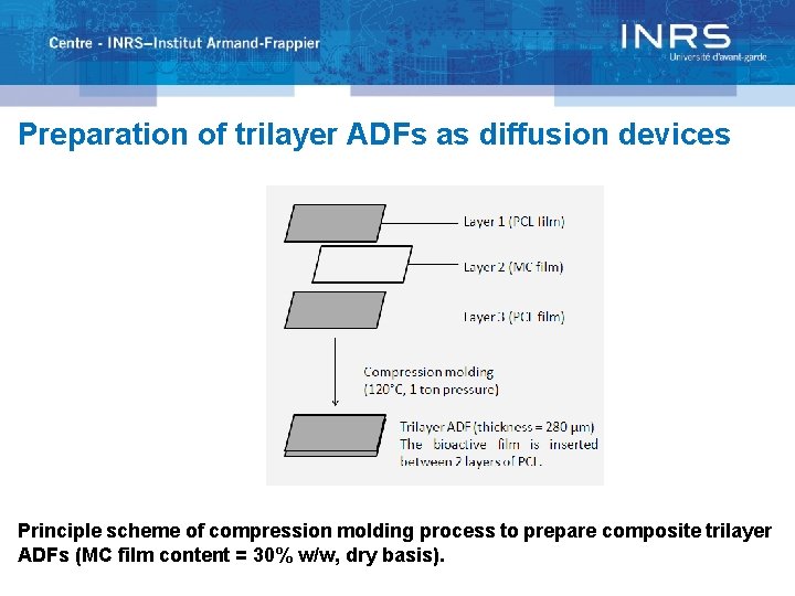 Preparation of trilayer ADFs as diffusion devices Principle scheme of compression molding process to