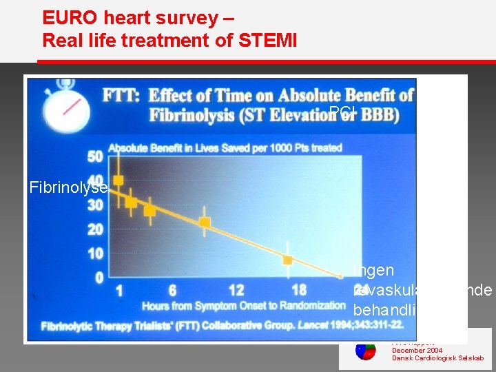 EURO heart survey – Real life treatment of STEMI PCI Fibrinolyse Ingen revaskulariserende behandling