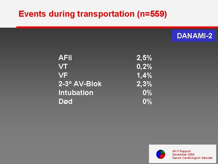 Events during transportation (n=559) DANAMI-2 AFli VT VF 2 -3º AV-Blok Intubation Død 2,