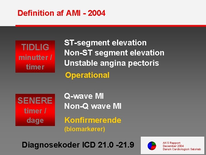 Definition af AMI - 2004 TIDLIG minutter / timer SENERE timer / dage ST-segment