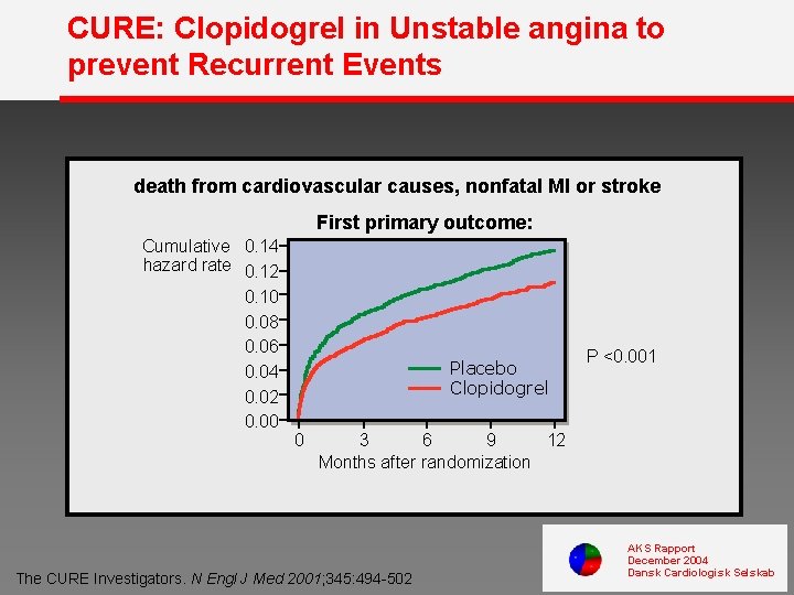 CURE: Clopidogrel in Unstable angina to prevent Recurrent Events death from cardiovascular causes, nonfatal