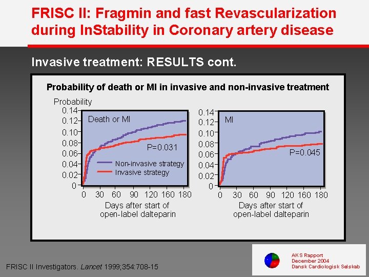 FRISC II: Fragmin and fast Revascularization during In. Stability in Coronary artery disease Invasive