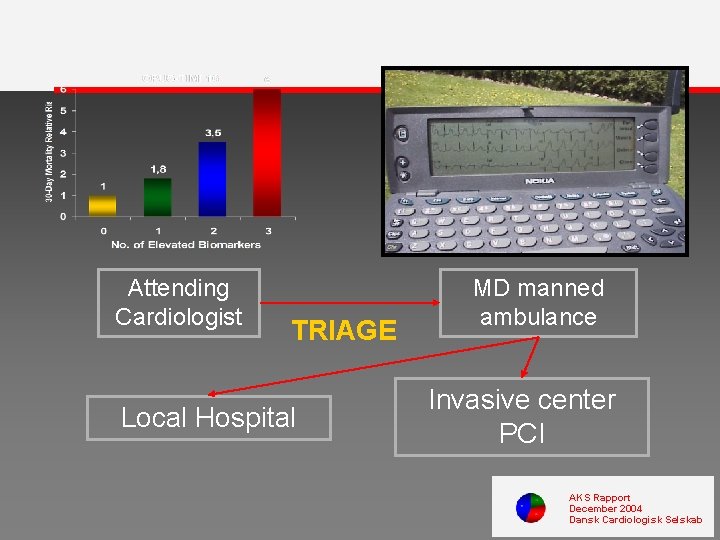 Attending Cardiologist TRIAGE Local Hospital MD manned ambulance Invasive center PCI AKS Rapport December