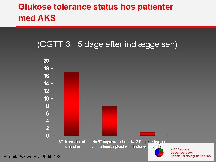 Glukose tolerance status hos patienter med AKS (OGTT 3 - 5 dage efter indlæggelsen)