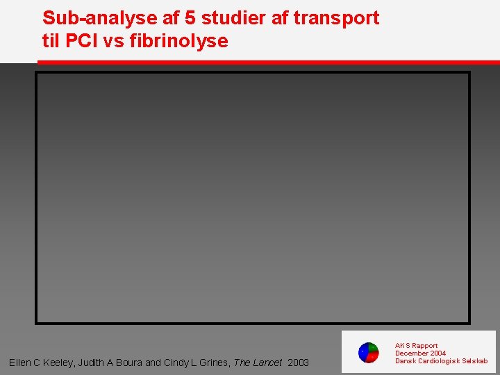 Sub-analyse af 5 studier af transport til PCI vs fibrinolyse Ellen C Keeley, Judith