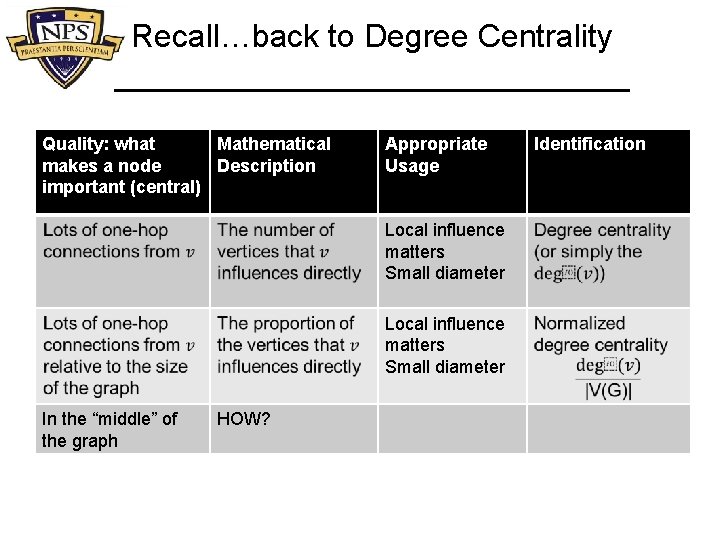 Recall…back to Degree Centrality Quality: what Mathematical makes a node Description important (central) Appropriate