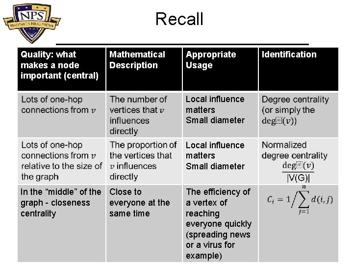 Recall Quality: what makes a node important (central) Mathematical Description Appropriate Usage Local influence