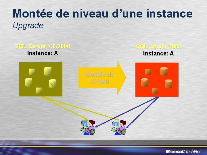 Montée de niveau d’une instance Upgrade SQL Server 7. 0/2000 Instance: A SQL Server