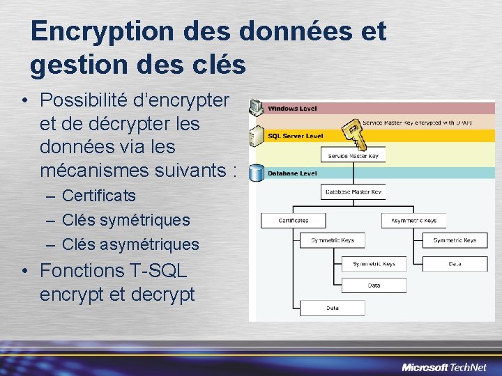 Encryption des données et gestion des clés • Possibilité d’encrypter et de décrypter les