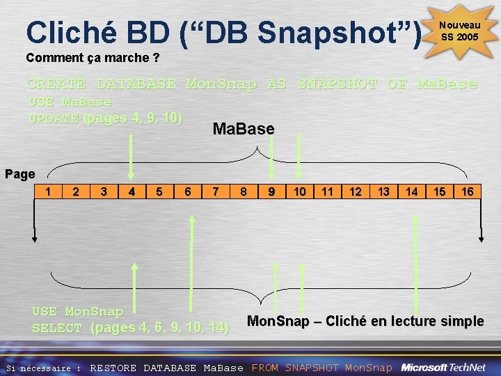 Cliché BD (“DB Snapshot”) Nouveau SS 2005 Comment ça marche ? CREATE DATABASE Mon.