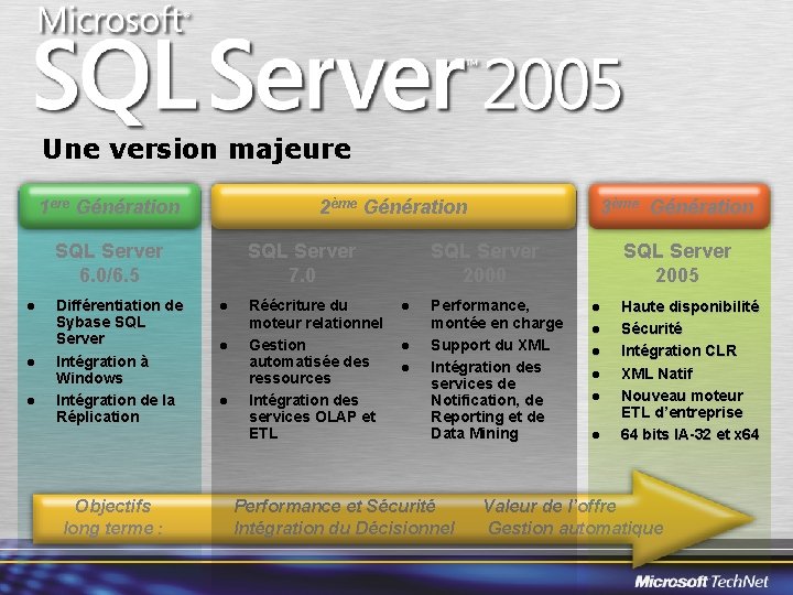 Une version majeure 1 ere Génération 2ème Génération SQL Server 6. 0/6. 5 l