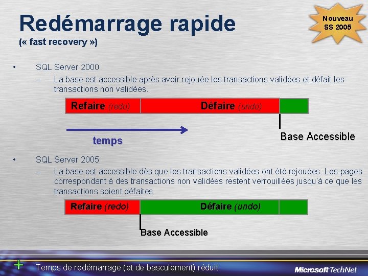 Redémarrage rapide Nouveau SS 2005 ( « fast recovery » ) • SQL Server