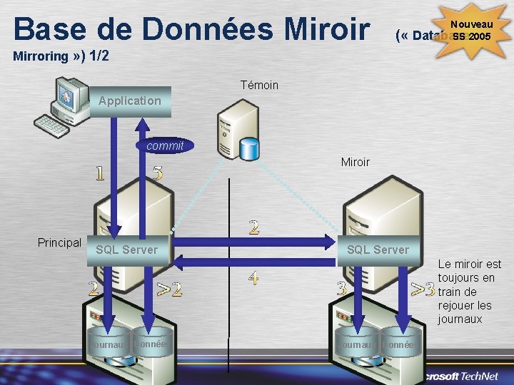 Base de Données Miroir ( « Nouveau SS 2005 Database Mirroring » ) 1/2