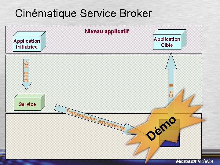 Cinématique Service Broker Niveau applicatif Application Cible Application Initiatrice On lit On écrit Niveau