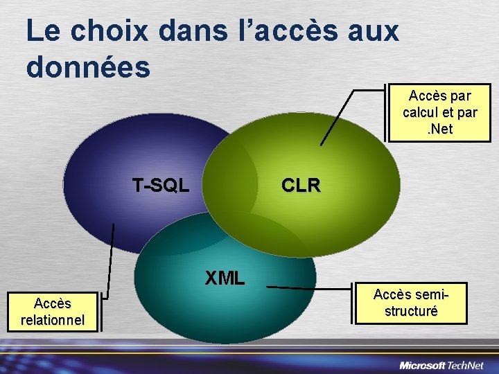 Le choix dans l’accès aux données Accès par calcul et par. Net T-SQL CLR