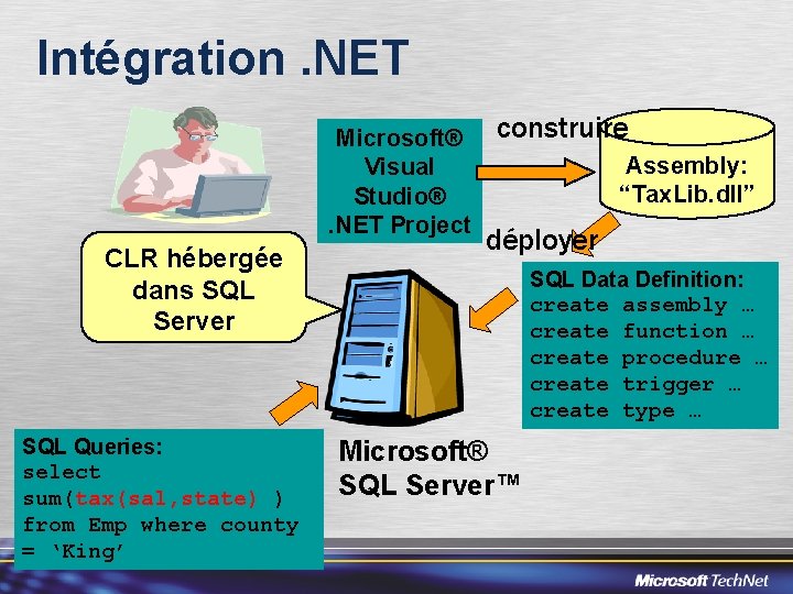 Intégration. NET Microsoft® Visual Studio®. NET Project CLR hébergée dans SQL Server SQL Queries: