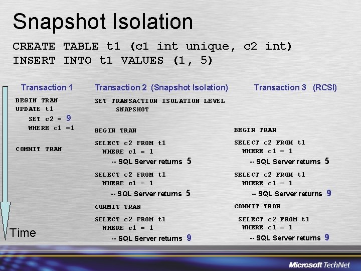 Snapshot Isolation CREATE TABLE t 1 (c 1 int unique, c 2 int) INSERT