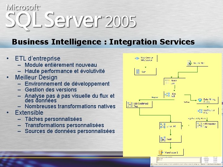 Business Intelligence : Integration Services • ETL d’entreprise – Module entièrement nouveau – Haute