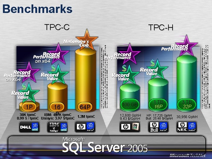 1 P 38 K tpm. C 1. 2 M tpm. C 0. 99 $