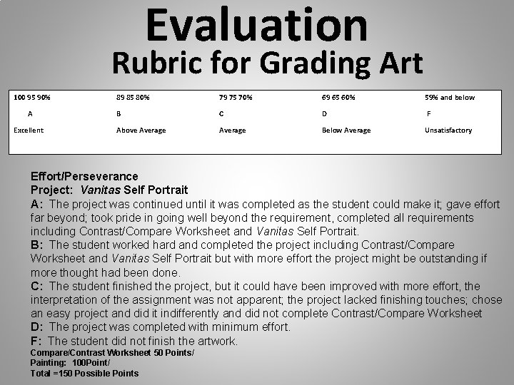 Evaluation Rubric for Grading Art 100 95 90% A Excellent 89 85 80% 79