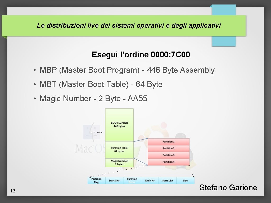 Le distribuzioni live dei sistemi operativi e degli applicativi Esegui l’ordine 0000: 7 C