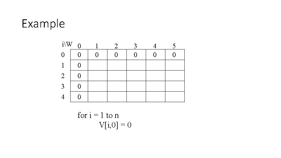 Example iW 0 1 2 3 4 0 0 0 1 0 2 0